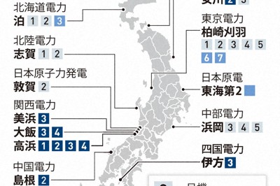 原発の審査と再稼働の状況