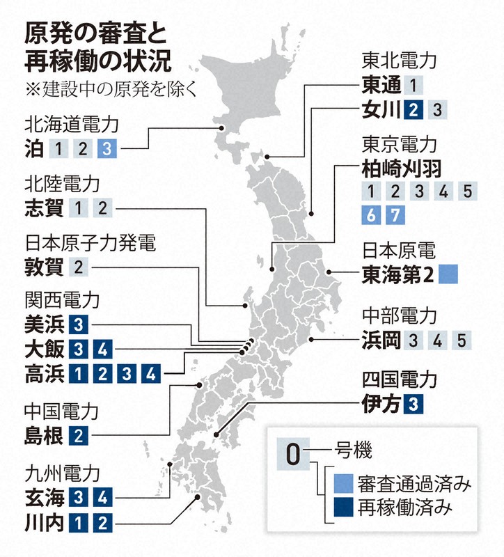 原発の審査と再稼働の状況