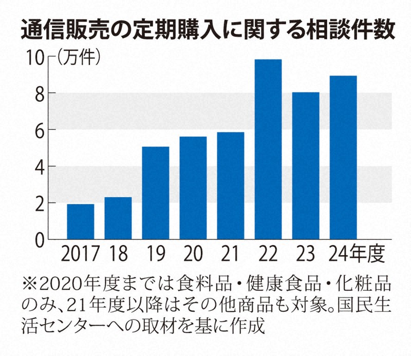【専用】購入者決定済 定期商品を取りやめたい（定期の終了） – ポケットマルシェ