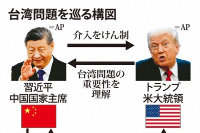 台湾問題を巡る構図