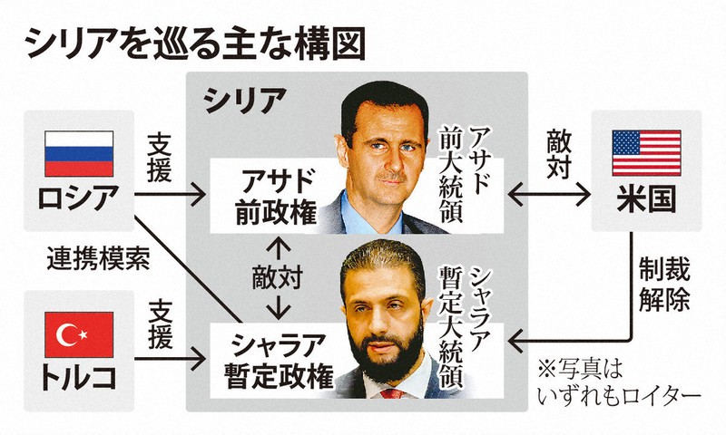 緊迫する中東情勢：そして、独裁者はいなくなった アサド政権最後の