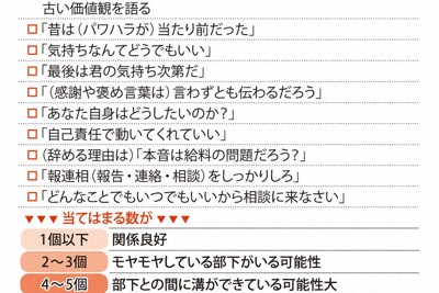 部下のモチベーションを下げる上司の発言とチェックリスト