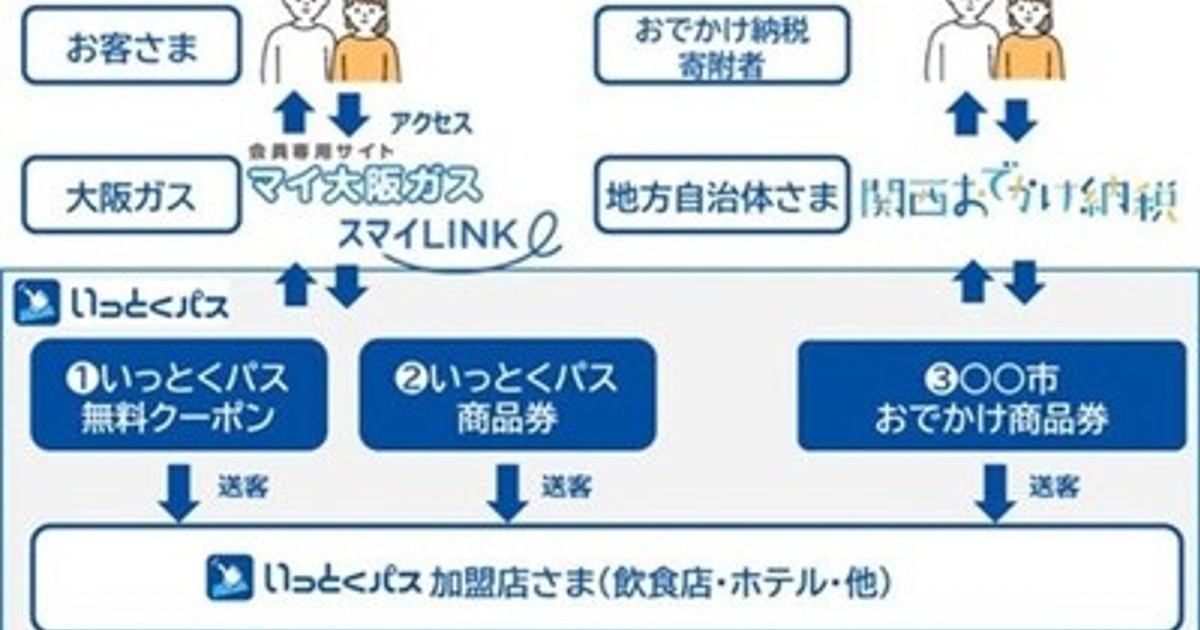 プレスリリース：和歌山県新宮市との「関西おでかけ納税」における提携