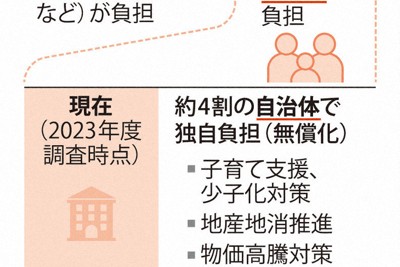 給食費無償化で「大きな混乱」　懸念する自治体、新たな費用負担も