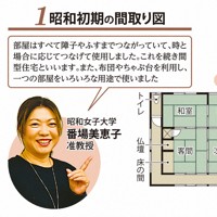 昭和初期の間取り図