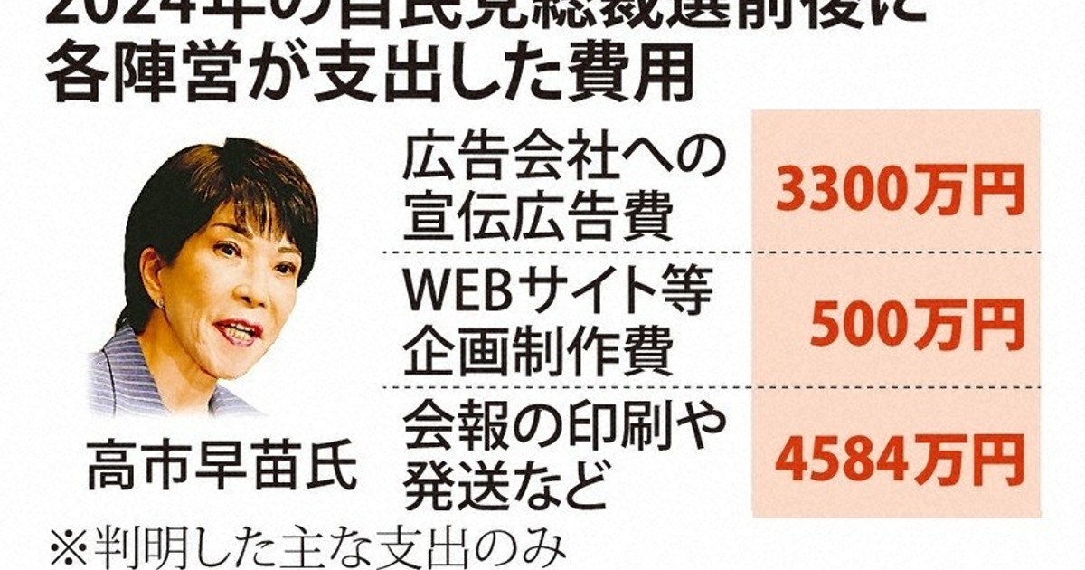 高市氏、宣伝費に8000万円超 24年総裁選 水面下で巨費【写真】 [写真