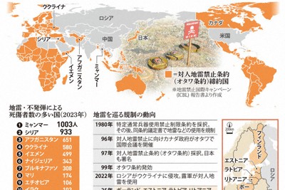 対人地雷禁止条約を巡る現状