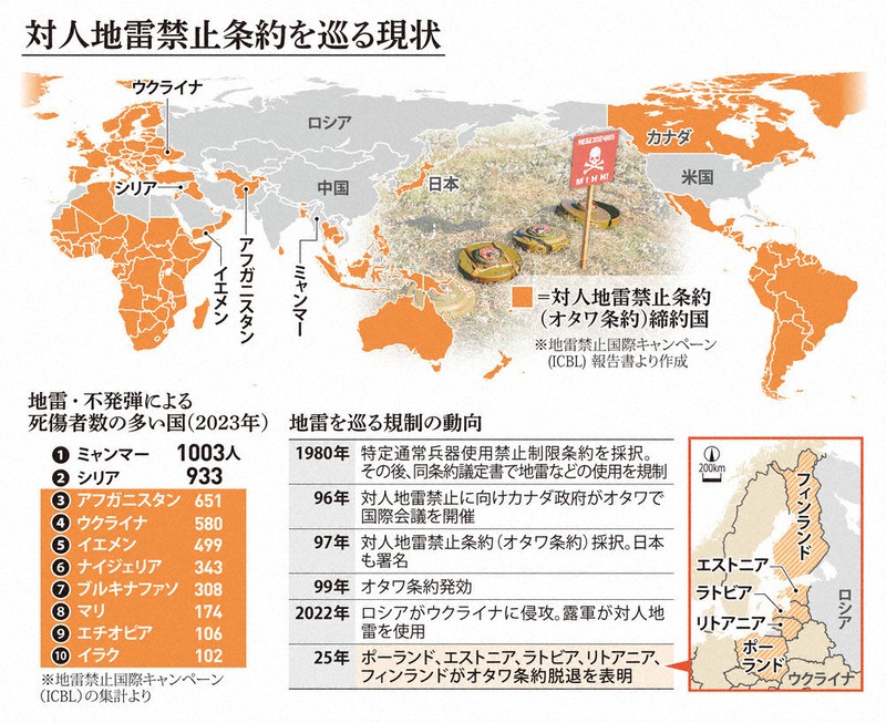 なるほドリ・ワイド：対人地雷禁止条約＝回答・宮川裕章 | 毎日新聞