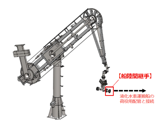 謙信号 中峰 通過　 プレスリリース：液化水素用船陸間継手が日本海事協会（Class NK）の
