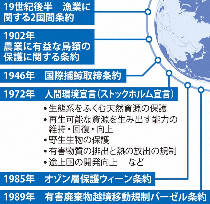 18歳までに知りたい法の言葉：人間環境宣言 保護の対象、地球全体へ