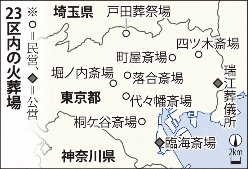 追跡：東京23区、火葬費高騰 最大9万円 全国では無料～2万円台 民営6