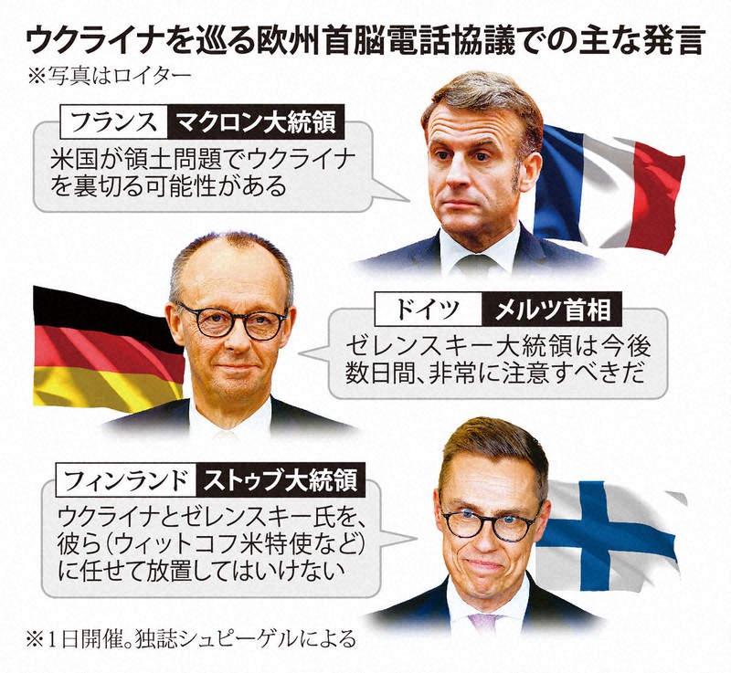米がウクライナ裏切るかも」 欧州首脳の生々しい電話協議 独報道