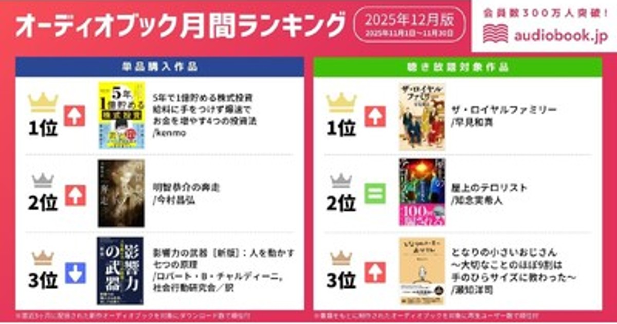 プレスリリース：［オーディオブック12月人気ランキング］日経平均5万