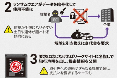 ランサムウェアによるサイバー攻撃は巧妙かつ悪質になっている
