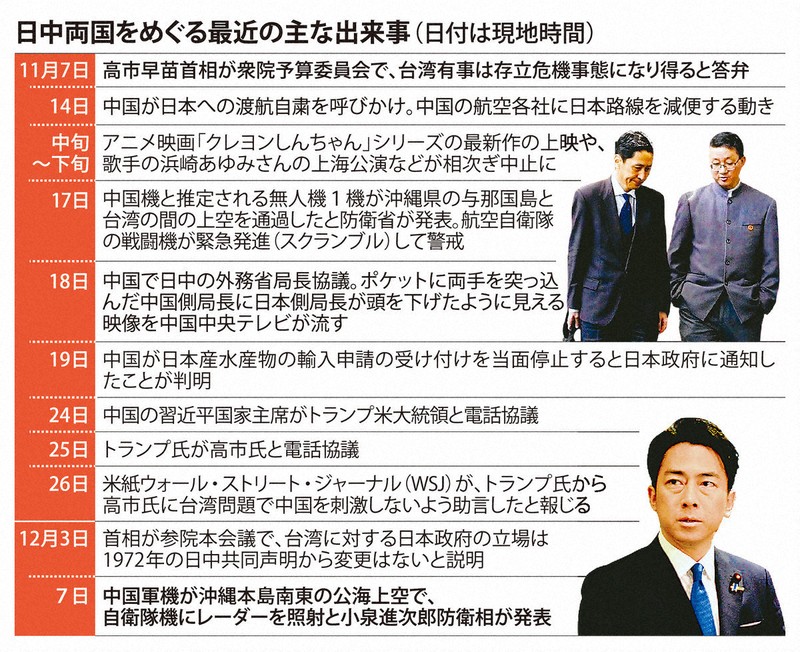 危険照射」繰り返す中国 豪比独も過去に標的、今回は一段階上に | 毎日新聞