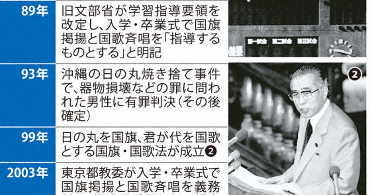 クローズアップ：「国旗損壊罪」 こだわる首相 連立の維新、大阪で条例化主導 | 毎日新聞
