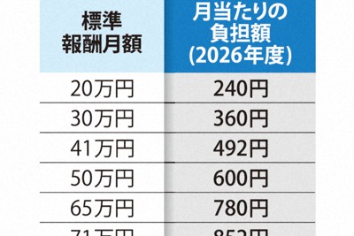 北海道伊達市「兒童支援金」計算失誤，通知金額為預計的十倍