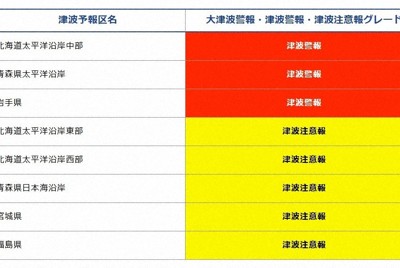 津波警報、津波注意報が出ている地域（8日午後11時23分発表）＝気象庁HPよりスクリーンショット