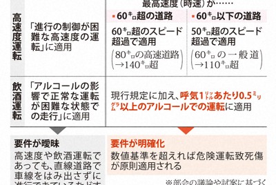 「喝三罐調酒失去丈夫」　酒駕奪走的夫妻日常