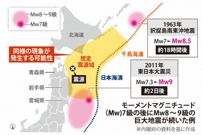 プレート境界深部の「固着域」破壊か　青森震度6強、続発「警戒を」