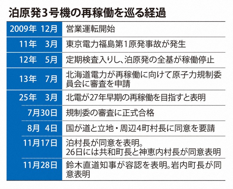 避難は無理」 泊原発再稼働に重く横たわる豪雪地帯・北海道の事情