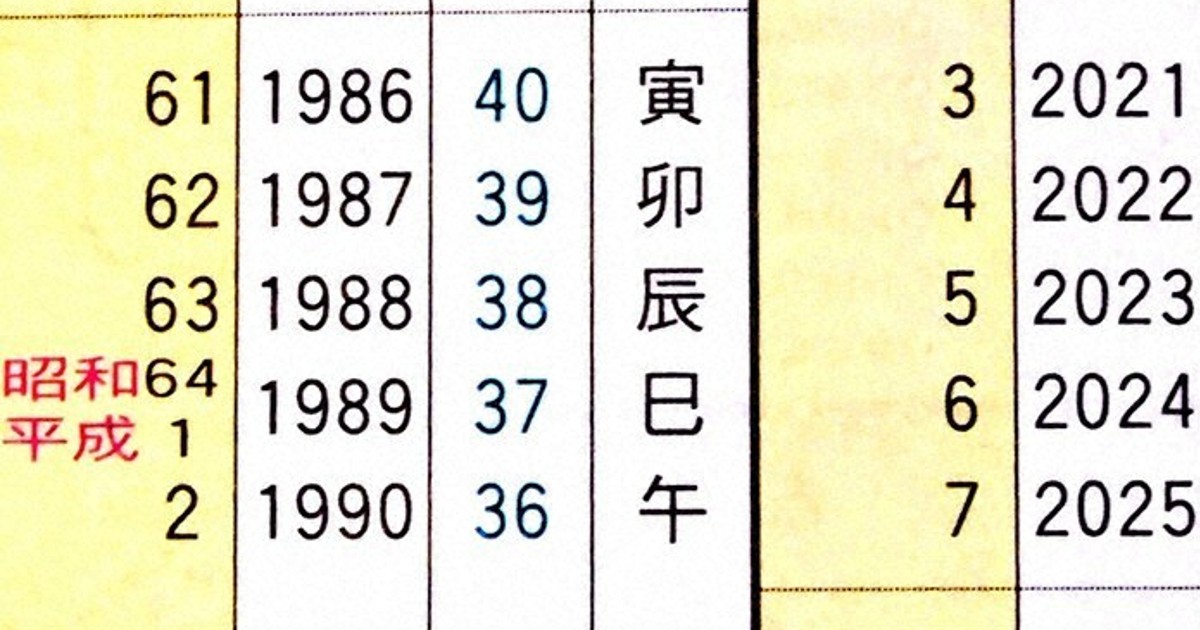 れきし箱：歴史を分断する元号＝伊藤和史 | 毎日新聞