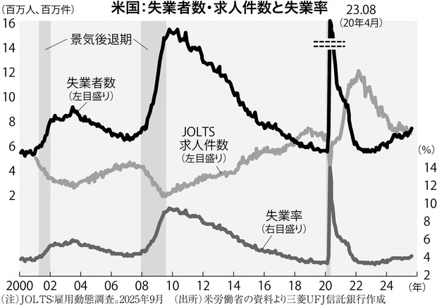 2026日本経済総予測：日本株の鍵握る米国景気 日経平均4万円割れも