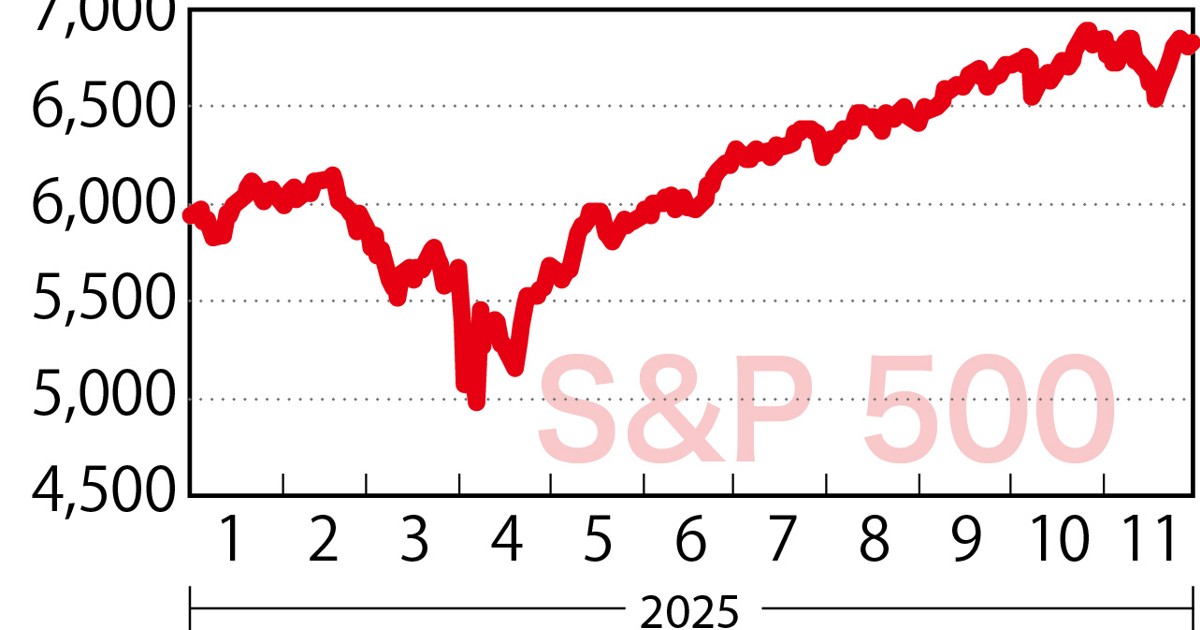 THE MARKET：《NY市場》FRBの意見分断が市場のリスクにも 芝田達裕