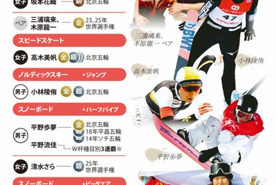 ミラノ五輪有望選手の実績
