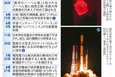 2025年の科学技術重大ニュース①