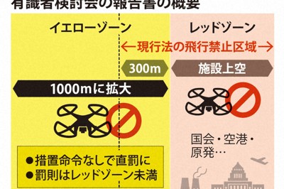 警方修訂無人機禁飛區標準,涵蓋天皇與首相臨時住所