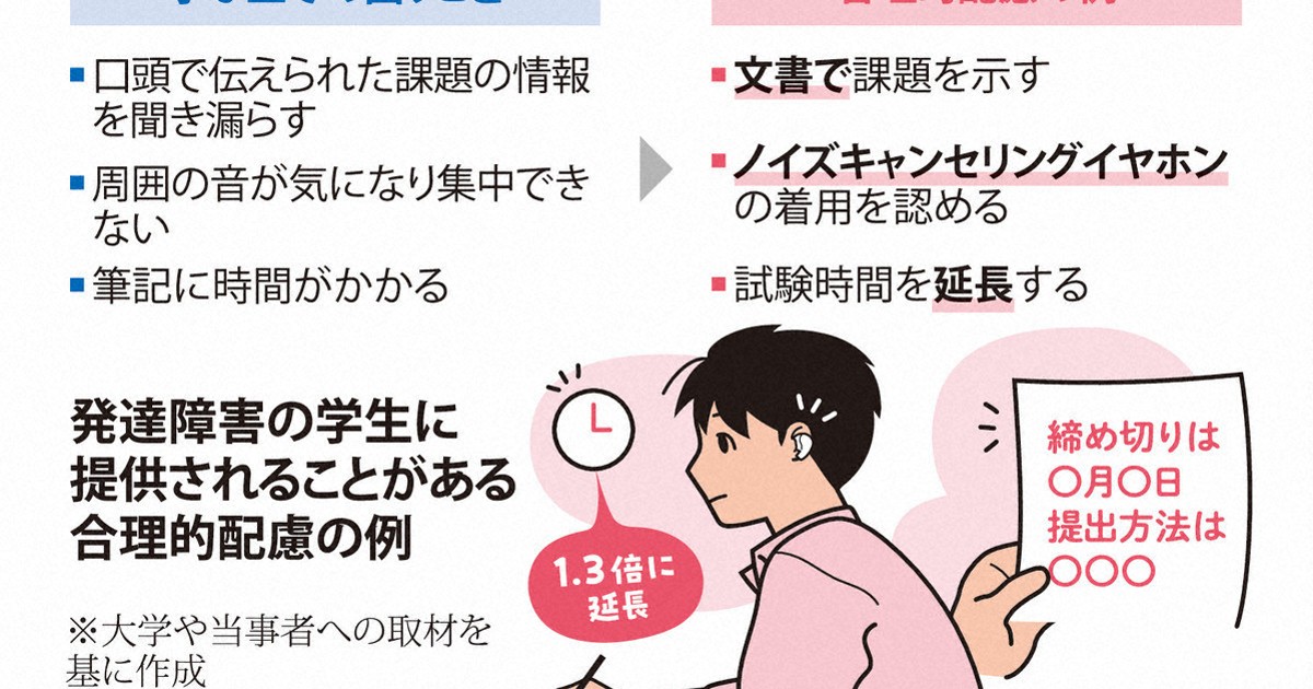 単位取れるマジック…ではない合理的配慮　学生に誤解、大学対応に差