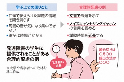 発達障害の学生に提供されることがある合理的配慮の例