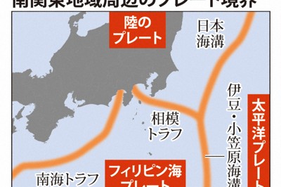 南関東地域周辺のプレート境界