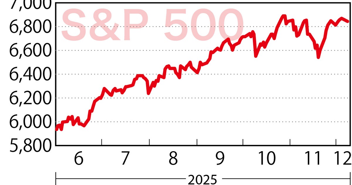 THE MARKET：《NY市場》2026年もAIを原動力に株価は上昇基調 岡元兵