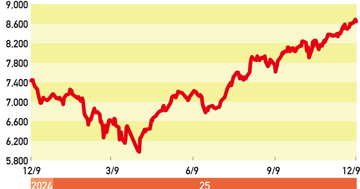 THE MARKET：《インドネシア株》資源輸出が好調 今井正之 | 週刊