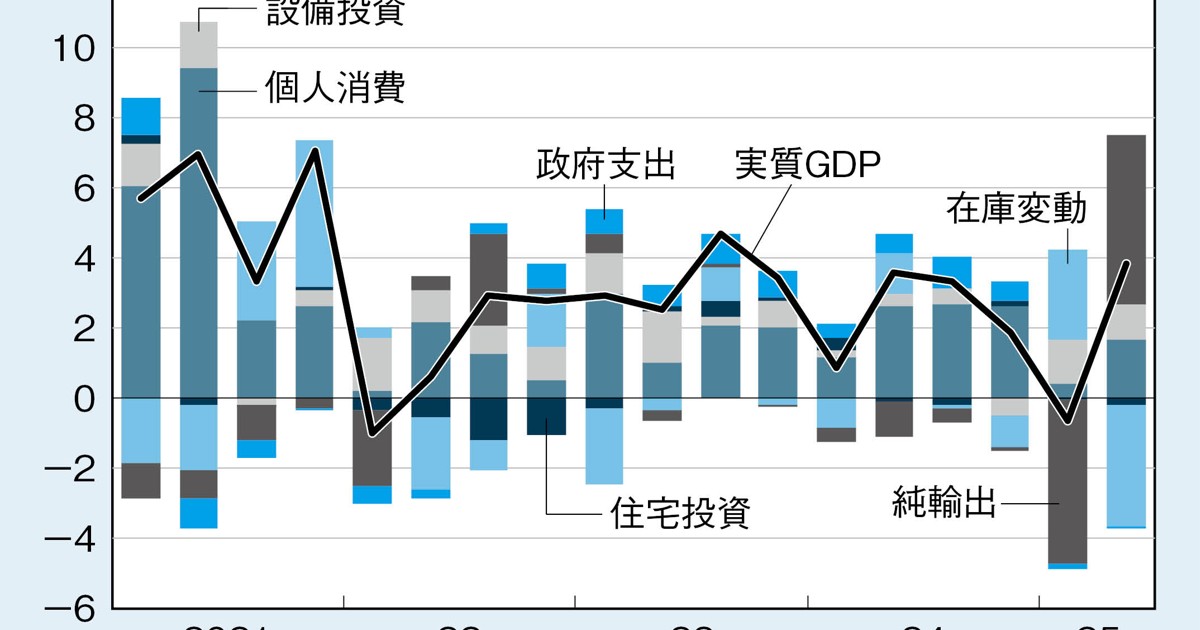 THE MARKET：《今週のポイント》米国の7～9月期GDP（12月23日）窪谷浩