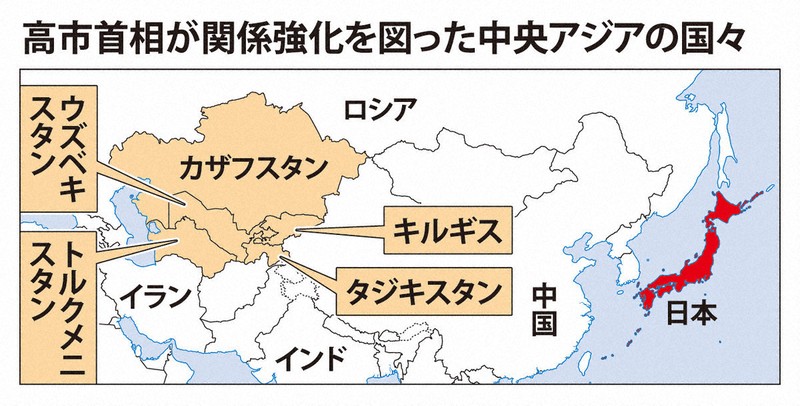 日本と中央アジア、「ウィンウィン」に双方の思惑 カギは20年前に