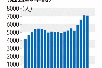 名古屋市禁止教師攜帶私用手機引發爭議，公務手機也無法完全解決問題