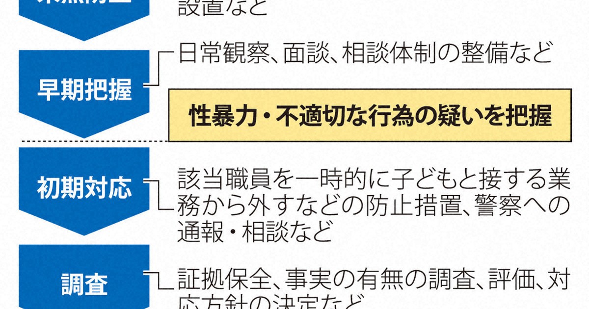 防犯カメラ、情報管理…事業者は負担増　日本版DBSは広がるか