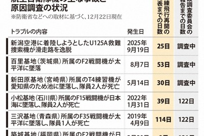 日英義共同開發次世代戰鬥機「GCAP」