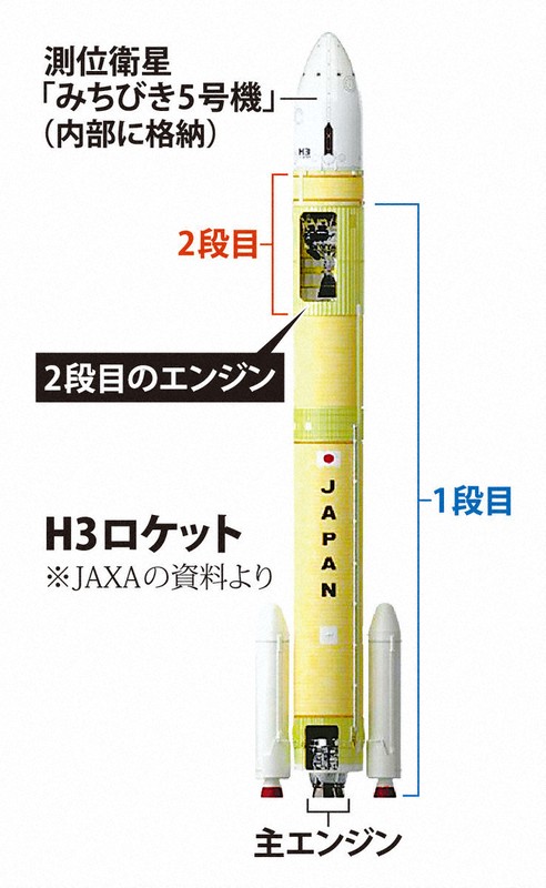H3ロケット