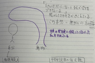 智子さん（仮名）が日記に書いていた「魔物」＝本人提供