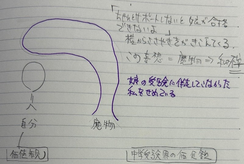 智子さん（仮名）が日記に書いていた「魔物」＝本人提供