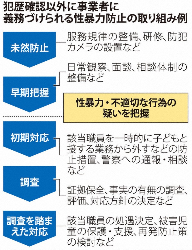 クローズアップ：日本版DBS 教育現場、運用に課題 | 毎日新聞