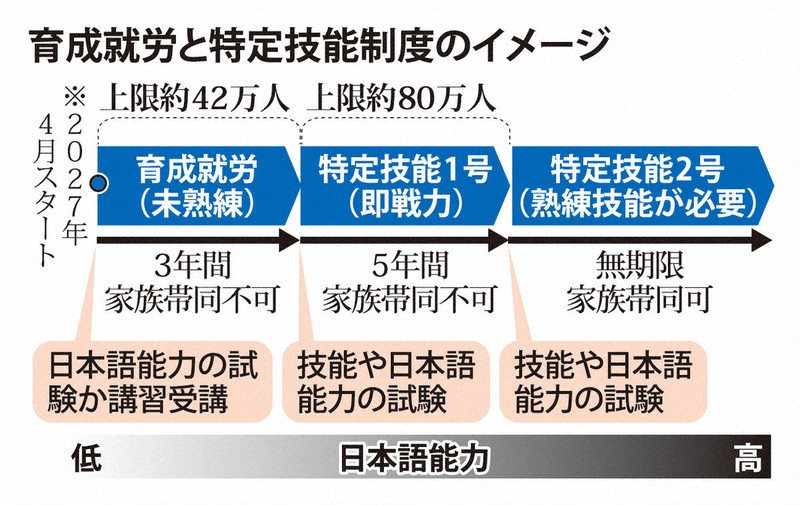 課題と未来：技能実習生が失踪、それでも… 働く現場「日本人も外国人も