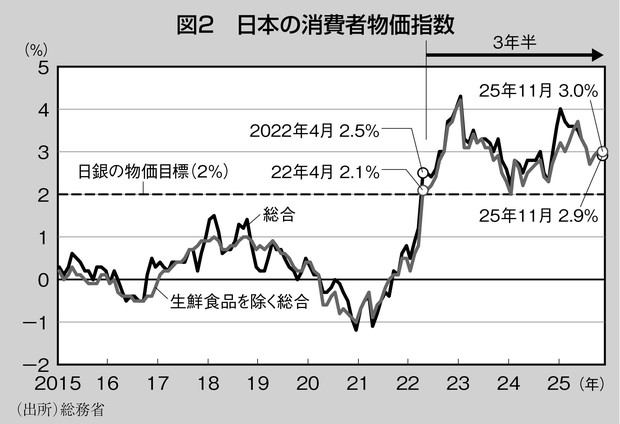 独眼経眼：2026年の金融政策を左右する「中立金利」 愛宕伸康 | 週刊