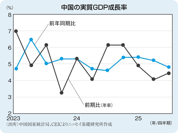 THE MARKET：《今週のポイント》中国の10～12月期GDP（1月中旬）三浦