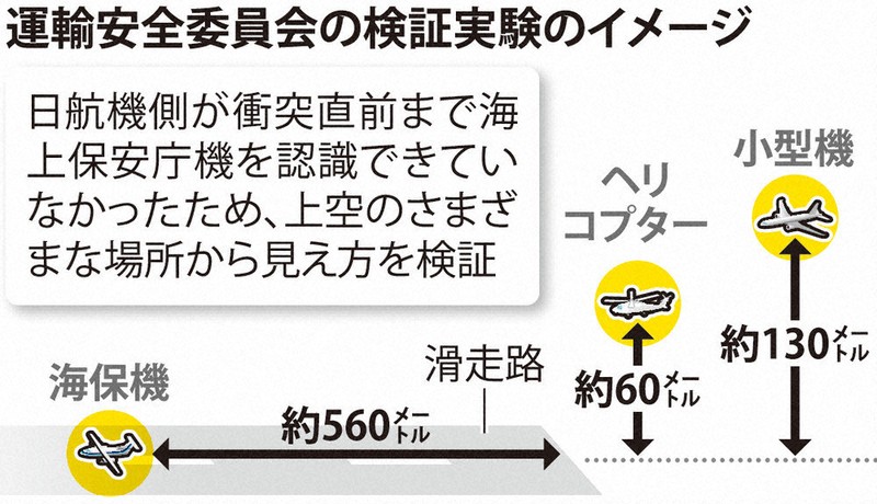 日航機衝突：羽田衝突 JAL機視認性、実機検証 同種灯火、中部空港で