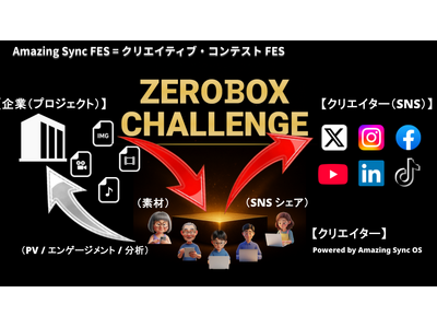 プレスリリース：ZeroBankX：なぜ、広告ゼロでメディアが動いたのか